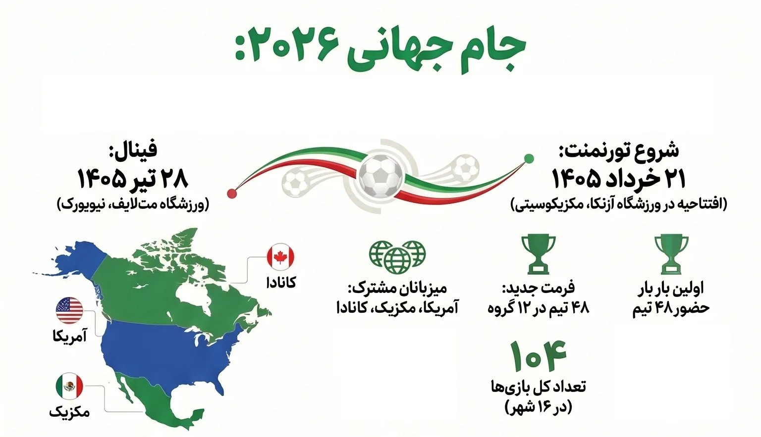 اینفوگرافی نحوه برگزاری جام جهانی 2026