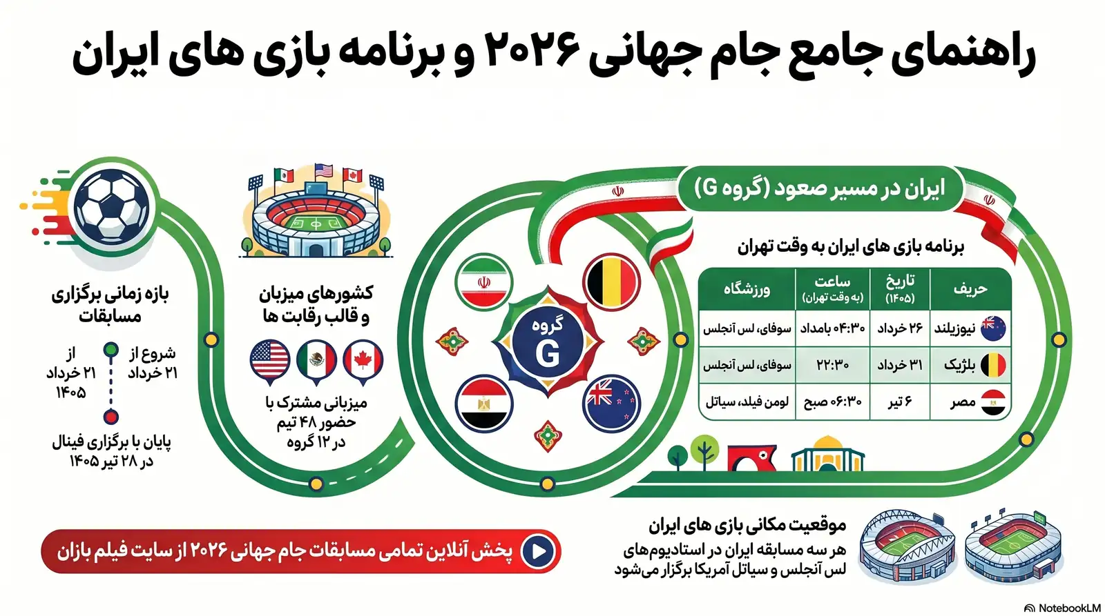 برنامه ی تیم ملی ایران در جام جهانی 2026